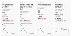 Covid dashboard