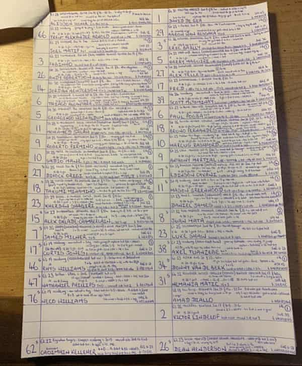 Notes de John Murray.