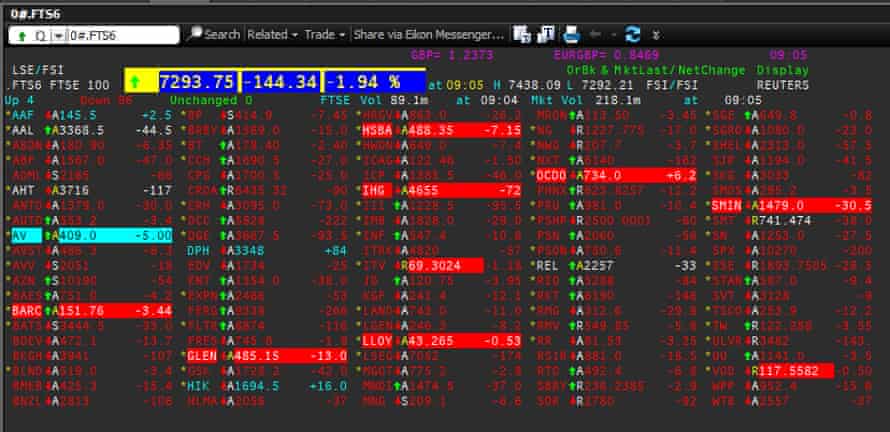 The FTSE 100, May 19 2022