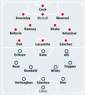 55 Auto Format Usm 12 Fit Max Arsenal Tottenham Hotspur Match Preview Football 55 Auto Format Usm 12 Fit Max Arsenal Tottenham Hotspur Match Preview Football