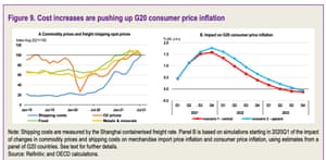 OECD Economic Outlook