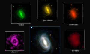 This composite picture shows how a typical galaxy appears at different wavelengths. The GAMA project has measured the energy output of more than 200 000 galaxies. 