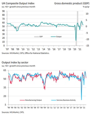 UK ‘flash’ PMI for September