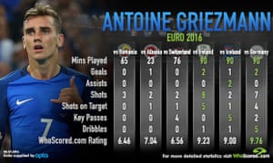 Infographic: WhoScored