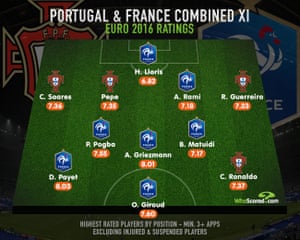 Infographic: WhoScored