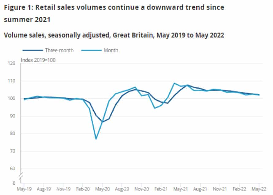 UK retail sales