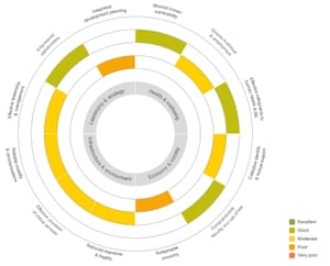 Shimla’s resilience profile.