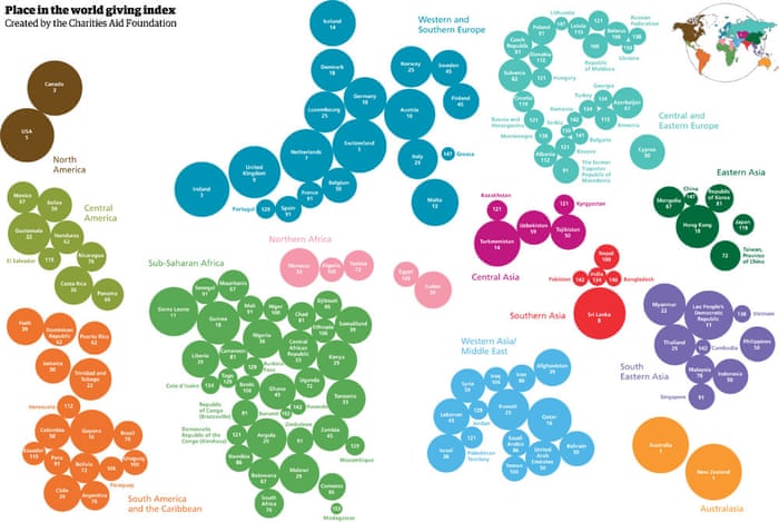 Most giving countries