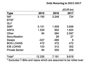 Greek 3rd bailout