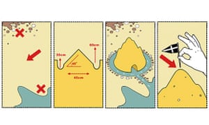 Illustration of sandcastle building by Son of Alan