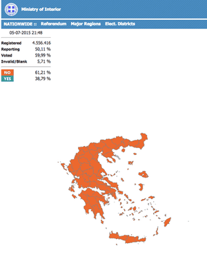 50% of votes counted