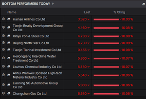 Biggest fallers on the Shanghai composite, Aug 25 2015