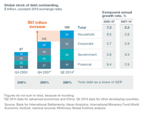 Global stock