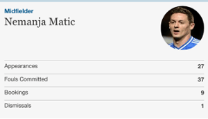 Nemanja Matic player card