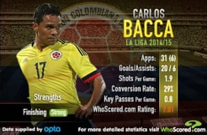 bacca