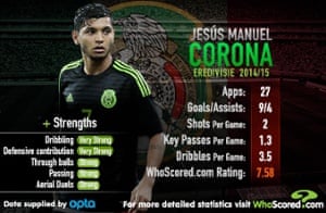 Corona