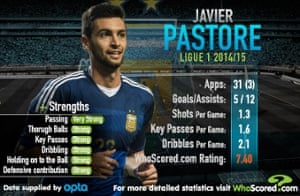 Pastore