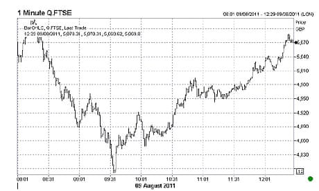 swissquote forex tutorial free