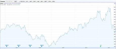 Opics trading system