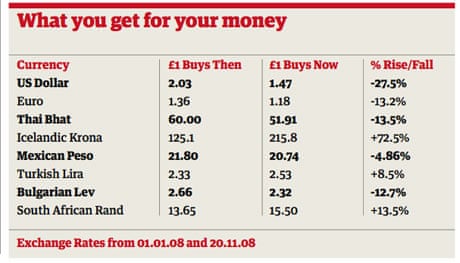 euro exchange rate post office branches