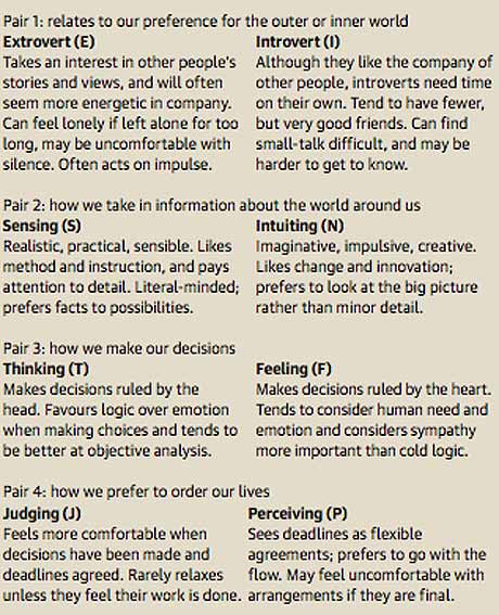 Sample Student Self-Assessment