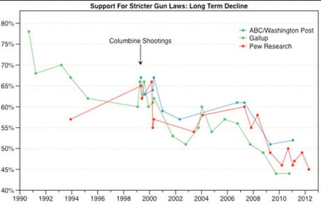 discursive essay on gun control in america discursive essay on gun control in america