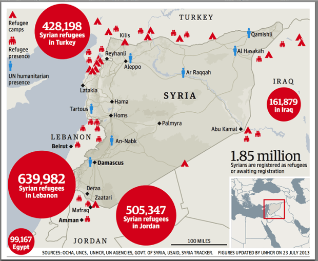 The Conflict Of Syrian Refugees Hosting Countries