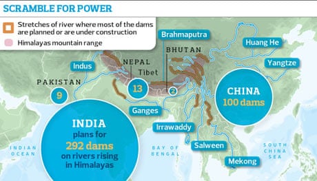 Himallayan rivers graphic