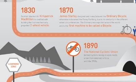 The evolution of cycling