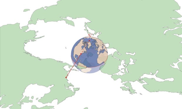 The red line shows a straight line from the North Pole through New York and on to the flat map of the world.