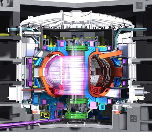 <strong>The cryosat <br></strong>The vacuum vessel and superconducting magnets are enclosed by an enormous cold box that provides a vacuum environment cooled to -269C. <br><strong> </strong><strong></strong><br><strong>The vacuum vessel<br></strong>This hermetically sealed ‘doughnut’ allows the plasma particles to travel without touching the sides.<strong> <br> </strong><strong></strong><br><strong>Diagnostics<br></strong>Lasers, x-rays, neutron cameras and radiation bolometers are used to control, evaluate and optimise the plasma. <strong></strong><br><strong><br>Magnets<br></strong>The magnet system controls, confines and shapes the plasma inside the vacuum vessel. <br><strong> <br></strong><strong>The diverter<br></strong>The diverter’s purpose is to extract heat and helium ash and other impurities from the plasma. 