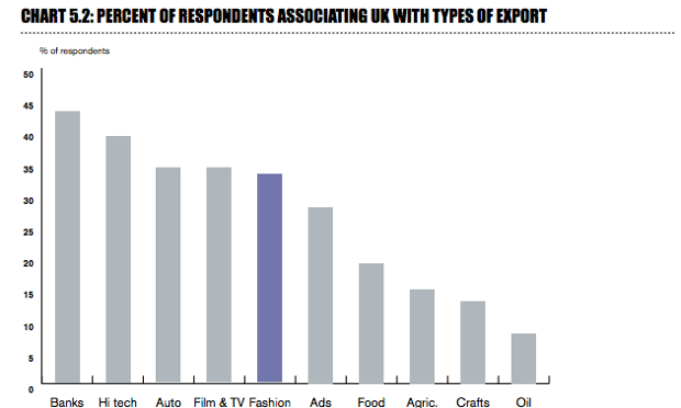 Chart two