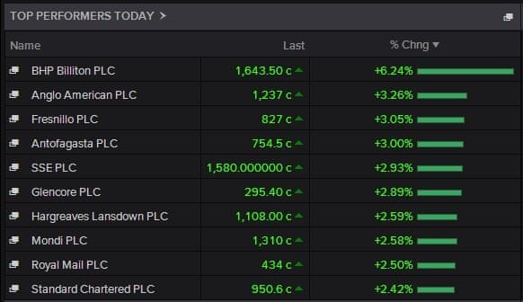 what time forex market close today