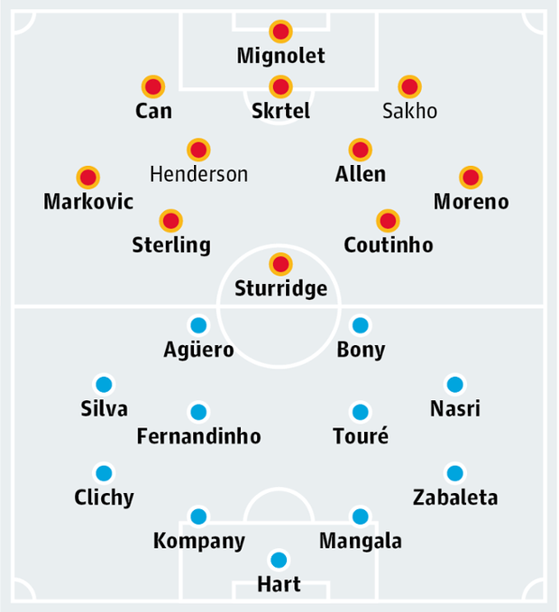 Liverpool v Manchester City