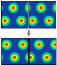 Representation of map