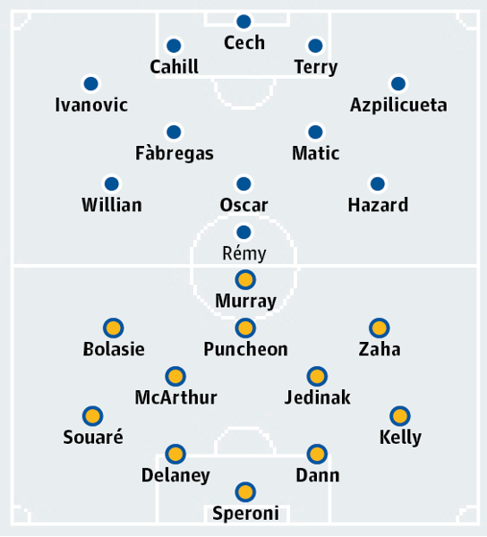 Chelsea v Crystal Palace