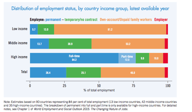 Labour market breakdown