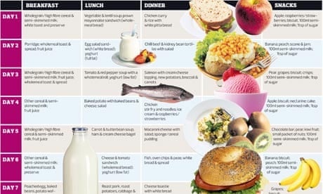 The Livewell diet: it's cheap, it's nutritious and it could help save ...