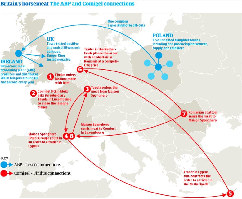 Horsemeat scandal: the ABP and Comigel connections