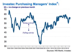 Irish services PMI