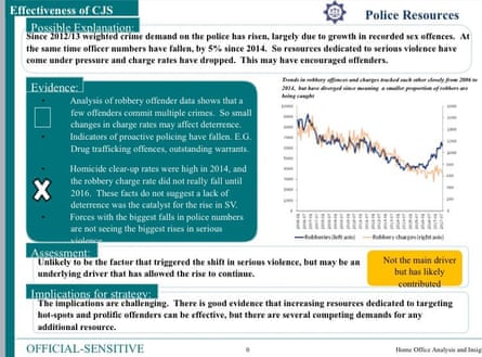 A slide from the leaked Home Office report into the rise in serious violence.