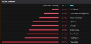 Turkey’s BIST 100