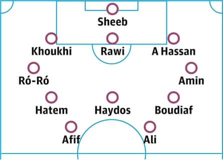 Qatar probable lineup