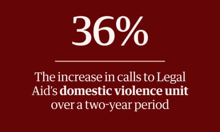 Afternoon Update in numbers: 36% – The increase in calls to Legal Aid’s domestic violence unit over a two-year period