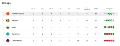 Group J World Cup qualifiers.