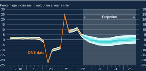 The Bank of England's forecast