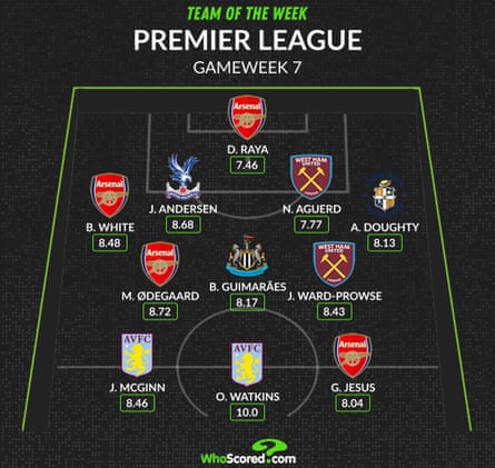 Infographic by WhoScored.