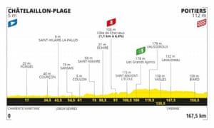 Stage 11 of the 2020 Tour de France in profile
