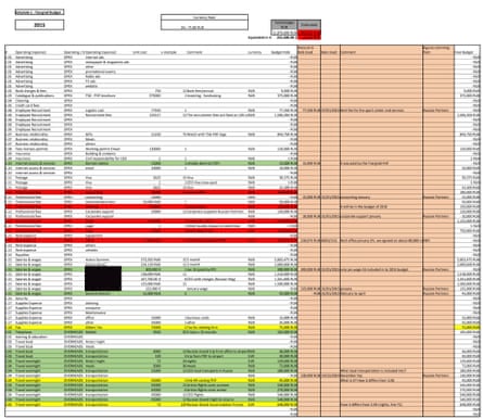 A budget for an early phase of the Tsargrad project