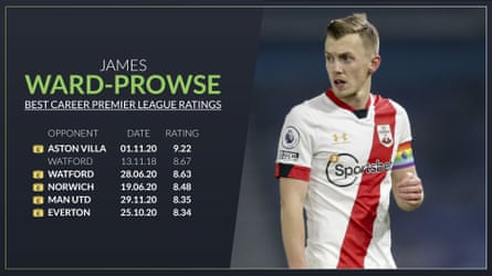 James Ward-Prowse’s best games for Southampton.